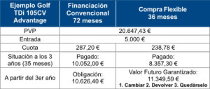 tabla-financiacion-motorsol